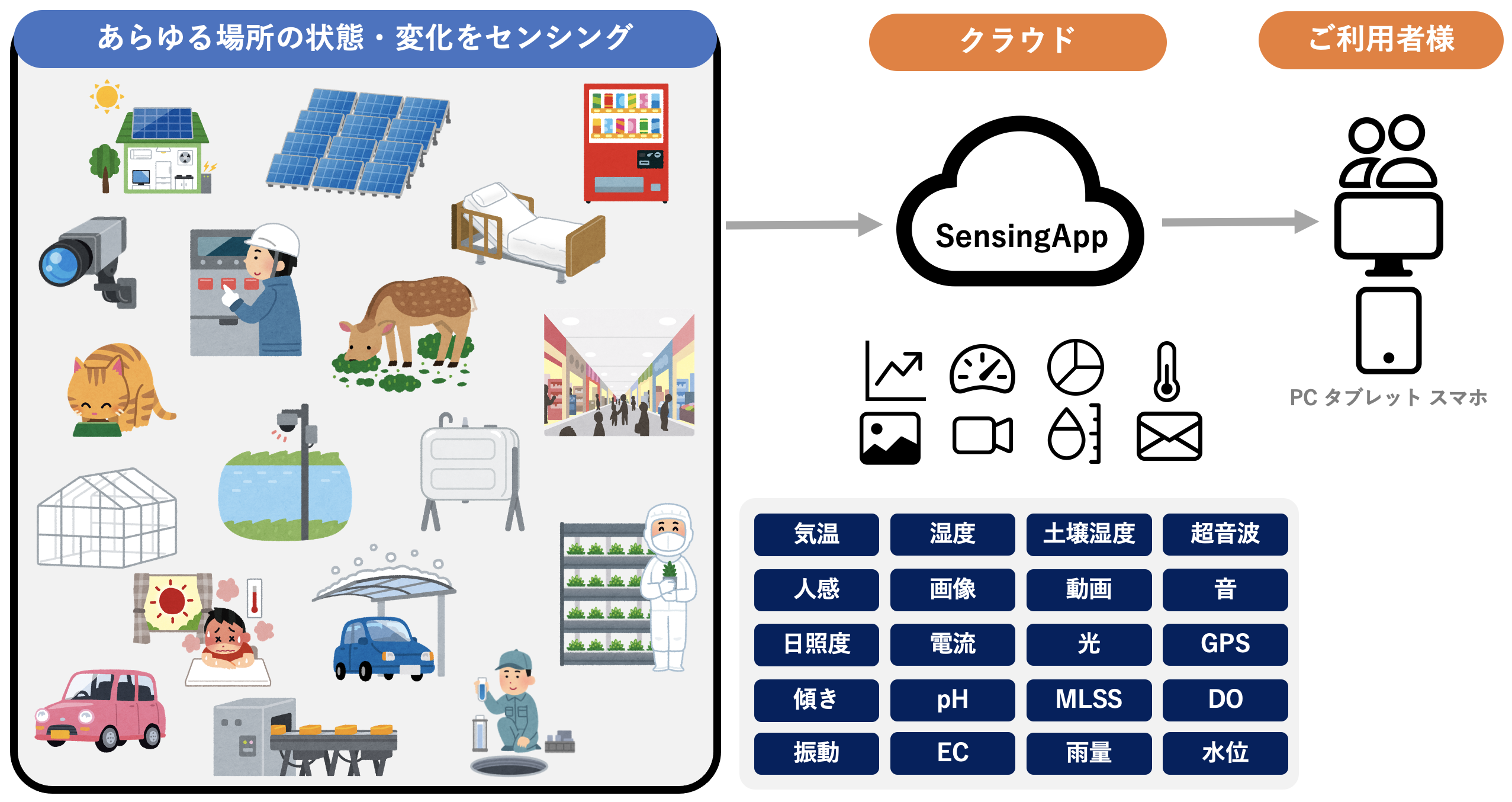 SensingApp Platform